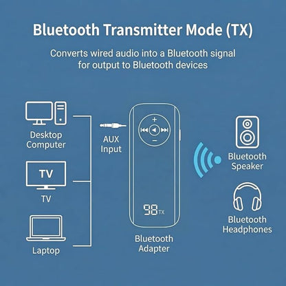 Bluetooth AUX Adapter for Car,5.3 Wireless Transmitter and Receiver 2 in 1,3.5mm AUX Bluetooth Car Adapter,Hands-Free Call for Cars, Speakers, Stereo Systems and Headphones