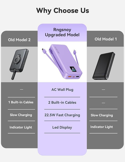 Portable Charger, 20000mAh 22.5W Fast Charging Power Bank with Built-in Cables & Wall Plug, Travel Essentials Battery Pack with LED Display, USB C External Battery Bank for iPhone iPad, Samsung Purple