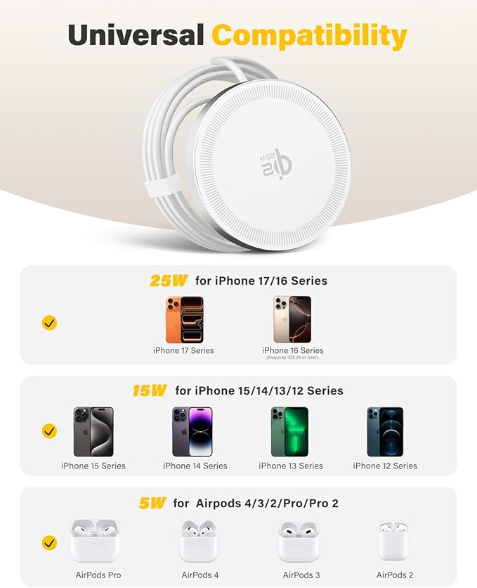 25W Wireless Charger for MagSafe, Qi2.2 Magnetic Fast Charging Pad for iPhone 17/16/15/14/13/12 Series & AirPods, Strong Magnet, Portable Wireless Charger for Travel Home Office (White, 2Pack(6FT))