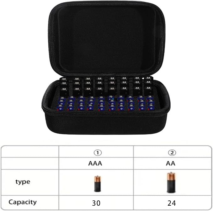 Durability Battery Storage Box for 2A 3ABatteries Lightweight Case Easy Access Ideal for Travelers Photographers Portable Battery Storage Box