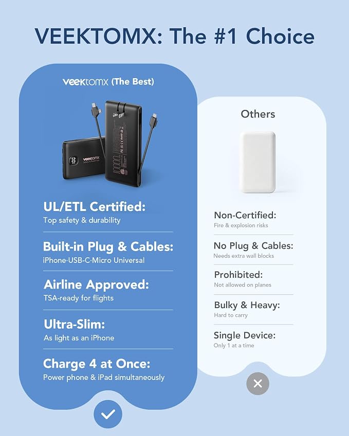 VEEKTOMX Portable Charger with Built in Cables 10000mAh, Power Bank for iPhone with AC Wall Plug, Fast Charging USB C Slim Battery Pack with LED Display Compatible with iPhone 17/16/15, Samsung