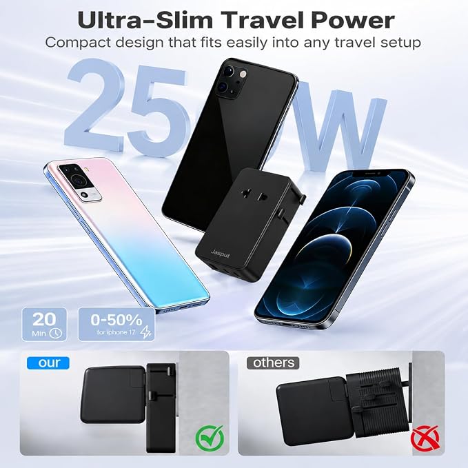 Jasput 25W Universal Travel Adapter, Ultra-Slim Mini Adapter with 2 USB-C & 1 USB-A, Fast Charging for Smartphones, Tablets, and Laptops, Compatible with US, UK, EU, AU, Asia, Perfect for Travel