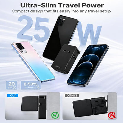 Jasput 25W Universal Travel Adapter, Ultra-Slim Mini Adapter with 2 USB-C & 1 USB-A, Fast Charging for Smartphones, Tablets, and Laptops, Compatible with US, UK, EU, AU, Asia, Perfect for Travel