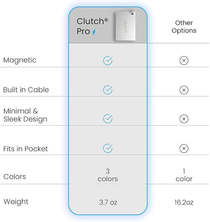 Clutch Pro – World's Thinnest iPhone Charger – Portable Power Bank 5000mAh – Magnetic Built-in Lightning Cable – TSA Approved Travel Charger – iPhone 14 & Earlier – White