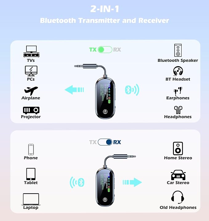 KAIY Bluetooth Car Adapter 2 in 1 Wireless Audio Receiver & AUX Transmitter for TV/Airplane/Home Stereo, Dual Link for 2 AirPods/Headphones, HD Screen Low Latency 5.4 Portable Dongle