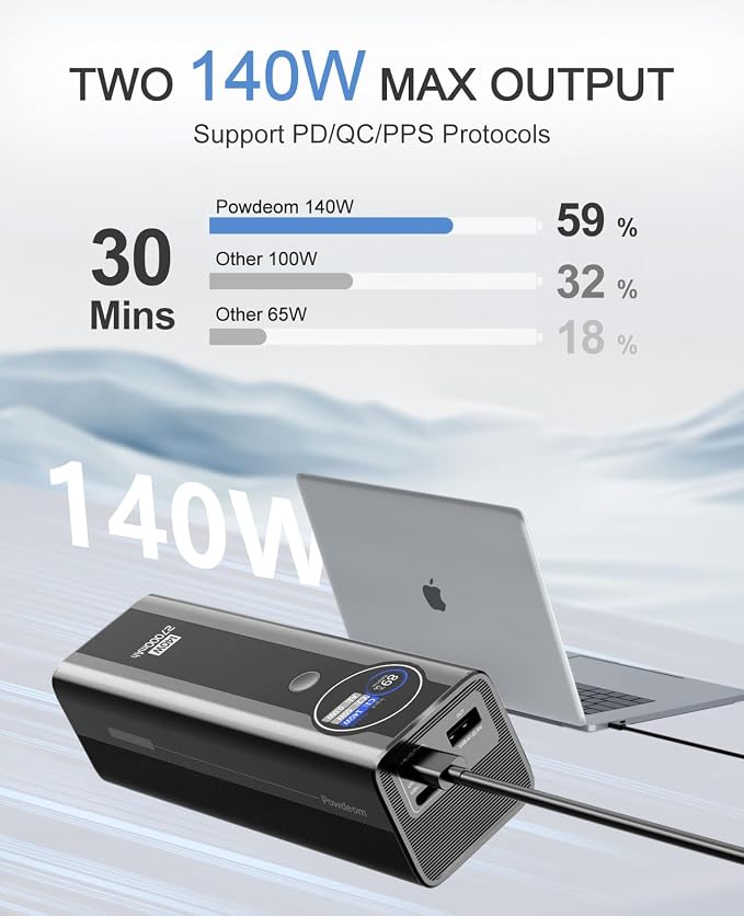 140W Power Bank, 27000mAh 3-Port PD3.1 Portable Laptop Charger with Two 140W Port, Smart Digital Display, Portable Phone Charger for iPhone 17/16 Series, MacBook, iPad, AirPods etc