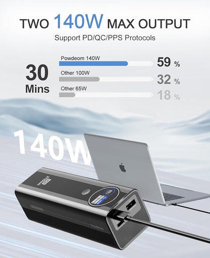 140W Power Bank, 27000mAh 3-Port PD3.1 Portable Laptop Charger with Two 140W Port, Smart Digital Display, Portable Phone Charger for iPhone 17/16 Series, MacBook, iPad, AirPods etc
