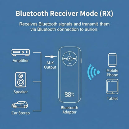 Bluetooth AUX Adapter for Car,5.3 Wireless Transmitter and Receiver 2 in 1,3.5mm AUX Bluetooth Car Adapter,Hands-Free Call for Cars, Speakers, Stereo Systems and Headphones