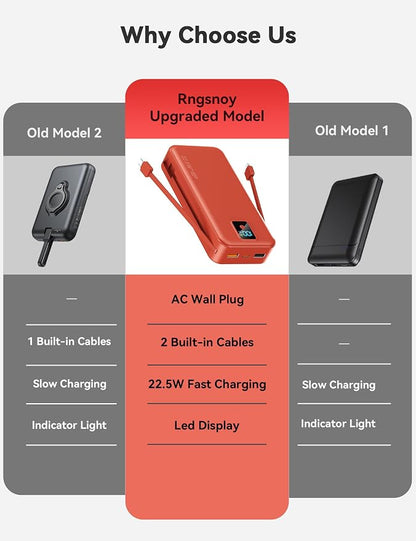 Portable Charger, 20000mAh 22.5W Fast Charging Power Bank with Built-in Cables & Wall Plug, Travel Essentials Battery Pack with LED Display, USB C External Battery Bank for iPhone iPad, Samsung Red