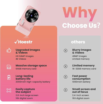 64MP 4K Digital Camera, Hoestr 18X Zoom Autofocus Point and Shoot Compact Camera with 64GB TF Card, Flash, 2.8" LCD Screen for Teens Gifts Adult Beginner Travel Photography Vlogging (Pink)