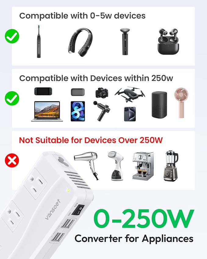 220V to 110V Travel Converter, Voltage Converter US to Europe, Power Converter with 3 AC Sockets and 4 USB-A Ports, Universal Plug Adapter for EU Italy Spain Germany UK France Australia Japan