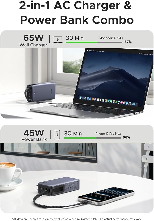 UGREEN 3-in-1 10000mAh 45W Power Bank with Integrated USB-C Cable, Foldable 65W Type-C Charger, Portable USBC Battery Pack and A Fast Charger, Compatible with iPhone 17/16, Galaxy S26/S25