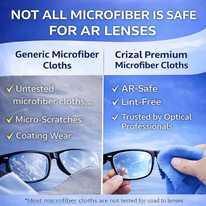 Eyeglass Lens Cleaning Solution – 2 Pack – Safe for AR-Coated Lenses – Designed & Tested by the AR Coating Experts