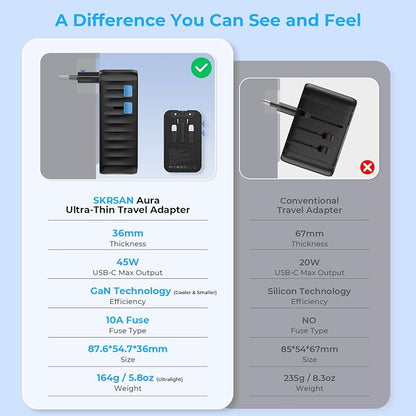 Aura 45W Ultra-Thin Universal Travel Adapter, 36mm Slim 6-in-1 (2C + 2A + 2AC) International Power Plug for Home & Trip, PD Fast Power Converter, Works in 200+ Countries (Midnight Black)