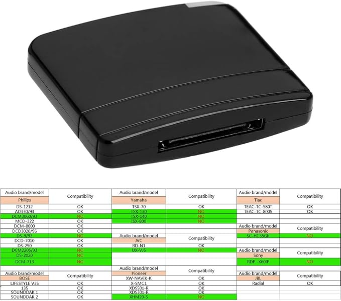 Andoer Bluetooth A2DP Music Audio 30 Pin Receiver Adapter for iPod iPhone iPad Speaker Dock