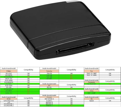Andoer Bluetooth A2DP Music Audio 30 Pin Receiver Adapter for iPod iPhone iPad Speaker Dock