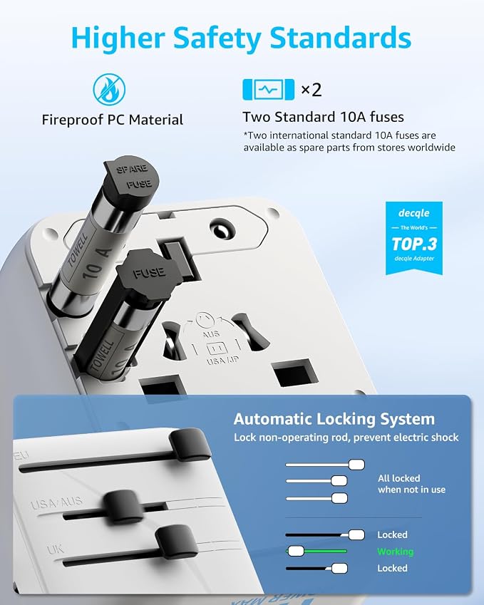 “Pro” Universal Travel Adapter 3 USB-C＆ 2 USB-A Cover 200+ Countries | 28W Max, International Plug Adapter, All in One Portable Adapter, NOT A Voltage Converter, for USA, UK, EU, AU (White)