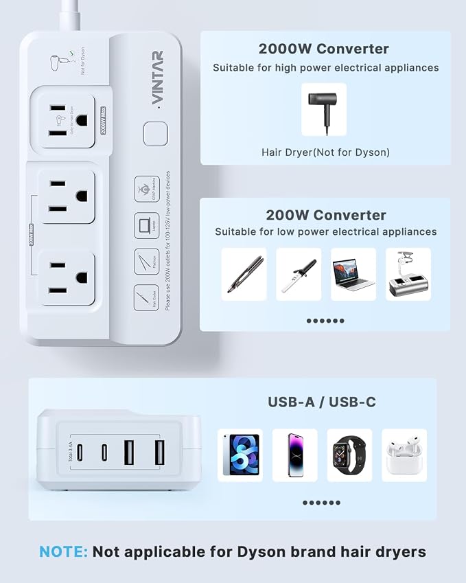 VINTAR 2000W 220V to 110V Converter for Hair Dryers, Universal Travel Adapter Voltage Converter US to Europe with 4 USB Ports(2 USB C), International Step Down Transformer for EU UK JP AU India SA