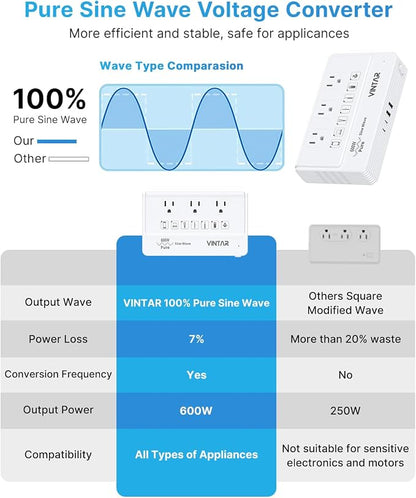 VINTAR 600W Pure Sine Wave 220V to 110V Voltage Converter US to Europe, Universal Travel Adapter with EU/UK/AU/JP/SA/India Plug, Step Down Power Transformer for CPAP Hair Straightener Curling Iron