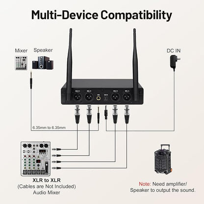 4-Channel Wireless Conference Microphone System, UHF Compact Cordless Mic Set w/ 4x10 Frequencies, 200ft Range, 4 Gooseneck Mics for Lecture, Church, Conference, Public Speaking (MWM-41-4G)