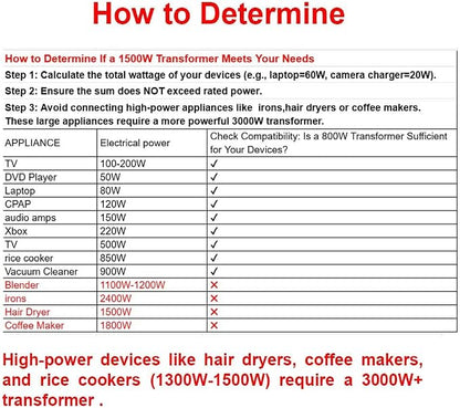Yinleader 110V to 220V EU Voltage Converter Transformer Step Up/Down | 120V to 240V with 2 US&2 EU Outlets 1500W [110V US Power Cord Included Only, No 220V Cord]