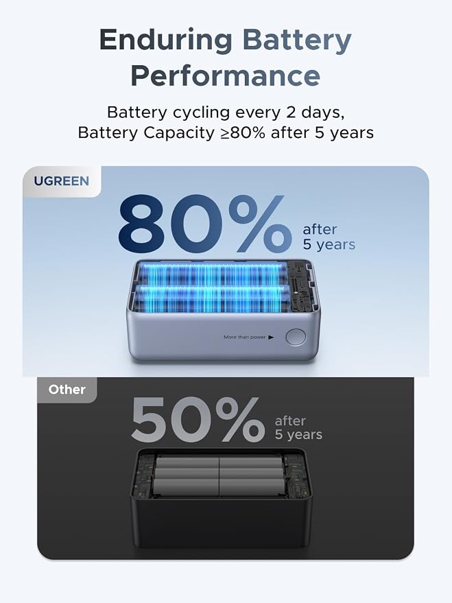 UGREEN Nexode Pro Power Bank 10,000mAh 45W, Compact Portable Charger, Built-in USB-C Cable, PD Super Fast Charging Battery Pack with Digital Display for iPhone 17/16 Pro Max Air/Galaxy S26 Ultra