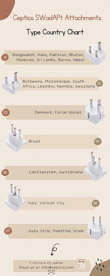 Ceptics - 7 Extra SWadAPt Attachments for World Travel Adapter, Compatible with Dual Voltage Rechargeable Devices, Travel Adaptor Attachments for International Travel