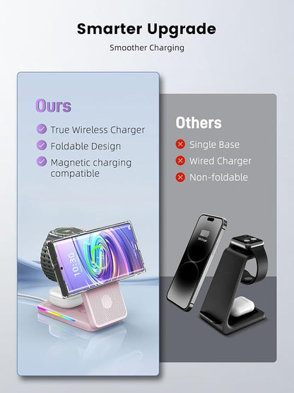 Magnetic Wireless Charger for Samsung Galaxy S26 Ultra, 3 in 1 Wireless Charging Station for Samsung Watch 8, Travel Foldable MagSafe Charger Stand for Android S25 Ultra/Z Fold/Z Flip 7, Buds 4 Pro