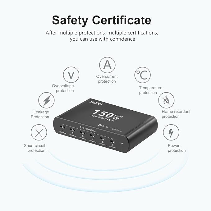 150W Charging Station for Multiple Devices, 6-Port GaN USB (100W Max) PD Fast Charger Block with USB-C to USB C 100W Cable for iPhone 16 15 iPad Pro Tablets Laptop MacBook Pro Dell and More
