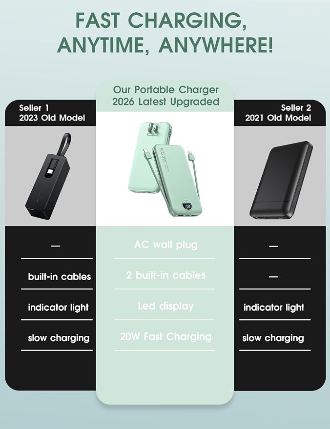 Portable Power Bank, 10000mAh PD20W Phone Charger with Built-in Cables and Wall Plug, USB C Fast Charging Battery Bank with Smart LED Display, External Battery Pack for iPhone, iPad, Samsung etc Green