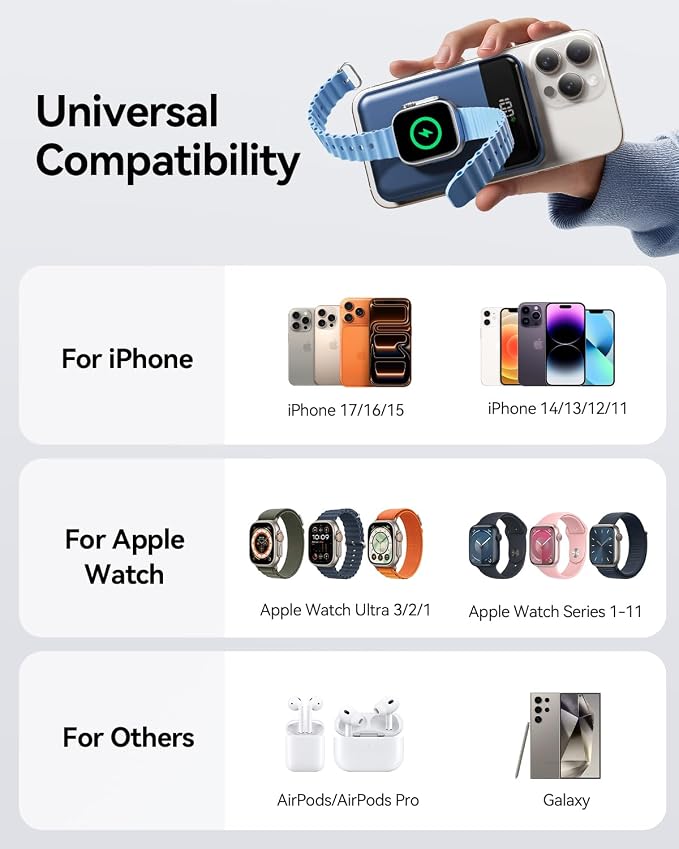 for Magsafe Portable Charger, 10000mAh 22.5W Power Bank for iPhone 17/16/15/14/13/12, Travel Essentials Wireless Magnetic Battery Pack Fast Charging for Apple Watch Ultra/11/10/9/8/7/6/SE,Navy