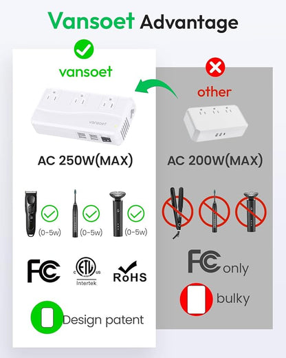220V to 110V Travel Converter, Voltage Converter US to Europe, Power Converter with 3 AC Sockets and 4 USB-A Ports, Universal Plug Adapter for EU Italy Spain Germany UK France Australia Japan