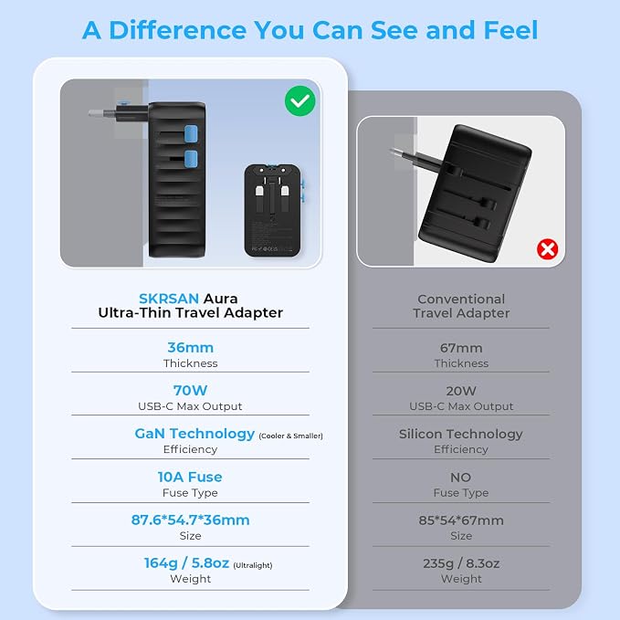 Aura 70W Ultra-Slim Universal Travel Adapter, 36mm Thin 6-in-1 International Plug, PD Fast Power Converter for Phone, iPad, Laptop, Worldwide Charger for EU/UK/AUS/AS/USA (Midnight Black)