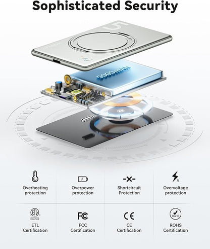 Kuulaa 5000mAh Magnetic Power Bank for iPhone 0.41in Slim Magsafe Battery Pack Wireless Portable Charger with Rotable Stand 20W PD USB C Output for iPhone 17/16/15/14/13/12 Series (Titanium)