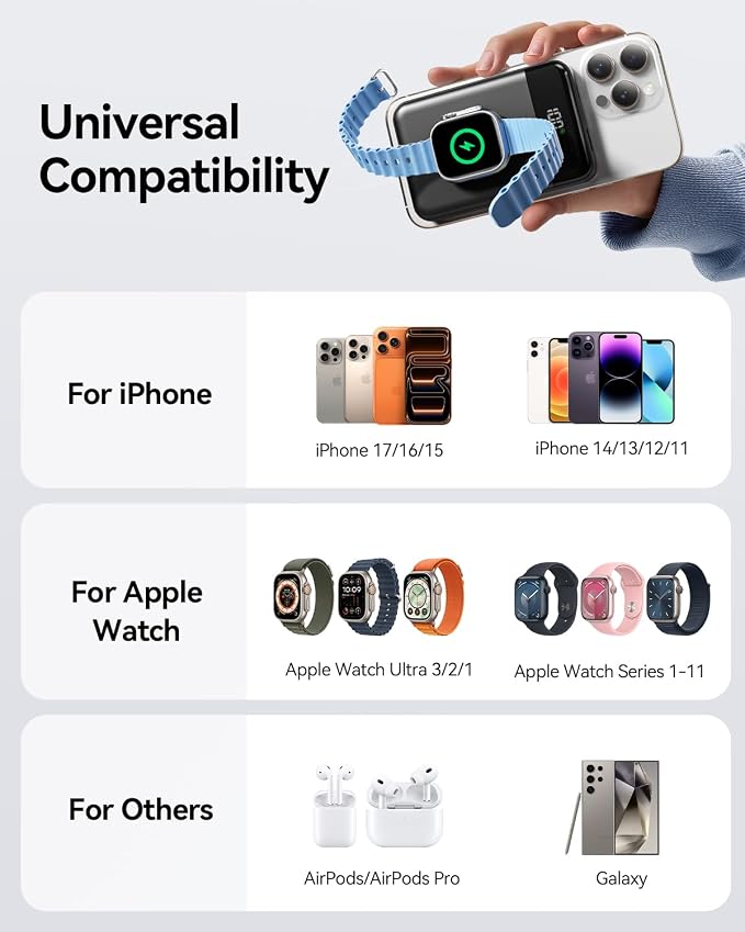 for Magsafe Portable Charger, 10000mAh Fast Charging Power Bank for iPhone 17/16/15/14/13/12, Travel Essentials USB-C Wireless Magnetic Battery Pack for Apple Watch Ultra/11/10/9/8/7/6/SE
