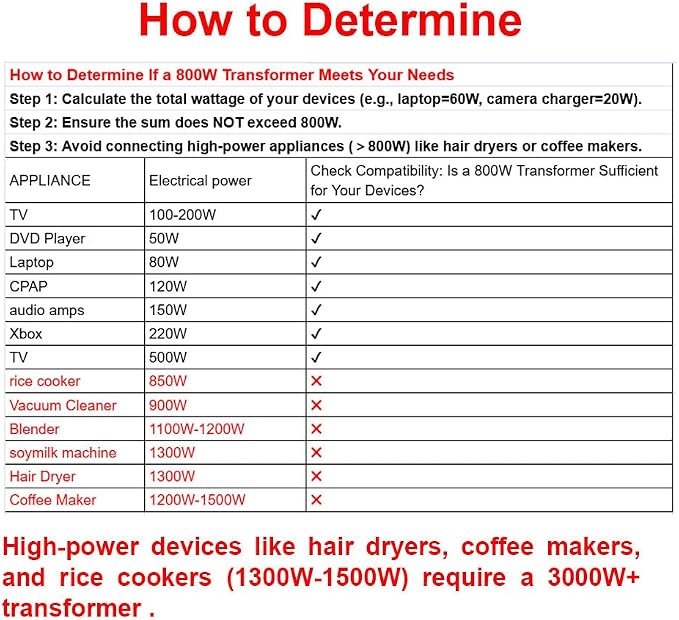 Yinleader Voltage Converter 800W Step Up/Down Transformer 110V to 220V | for use European, UK and More Overseas appliances in The US/CA/MX [110V US Power Cord Included Only, No 220V Cord]