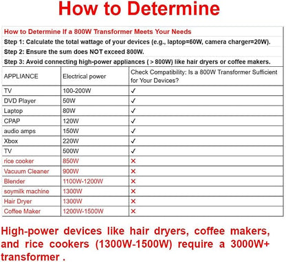 Yinleader Voltage Converter 800W Step Up/Down Transformer 110V to 220V | for use European, UK and More Overseas appliances in The US/CA/MX [110V US Power Cord Included Only, No 220V Cord]