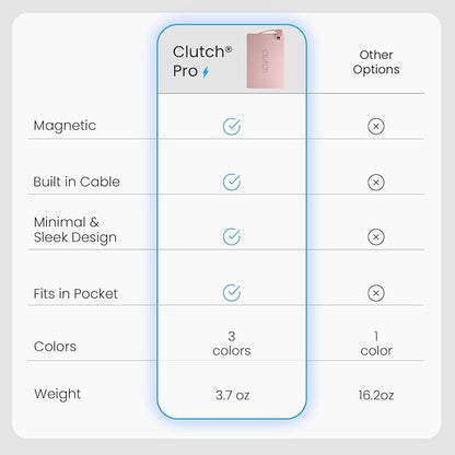 Clutch Pro – World's Thinnest iPhone Charger – Portable Power Bank 5000mAh – Magnetic Built-in Lightning Cable – TSA Approved Travel Charger – iPhone 14 & Earlier – Pink