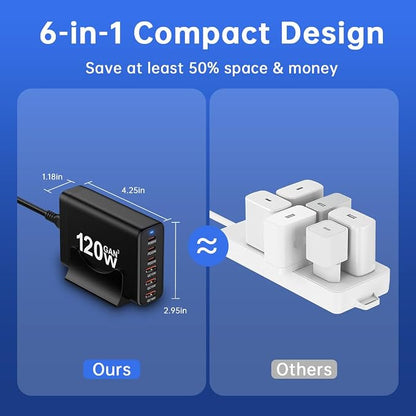 European USB C Charger Station Fast Charging Hub Europe Travel Power Adapter Multiple 6 Multi Port 120W GaN PD QC Block EU UK US Plug for Apple iPhone Samsung Pixel 65W Laptop MacBook Pro Air Surface