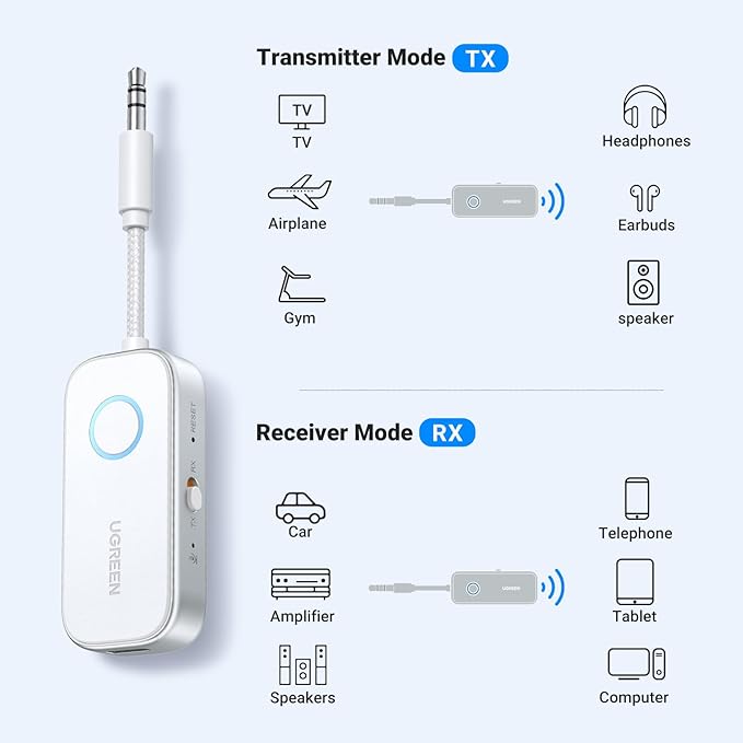 UGREEN Airplane Bluetooth 5.4 Transmitter Receiver for 2 Airpods or Headphones, Airplane Travel Essentials 2-in-1 Wireless Bluetooth Adapter, 3.5MM AUX Jack Adapter on Flight, TV, Car Stereo