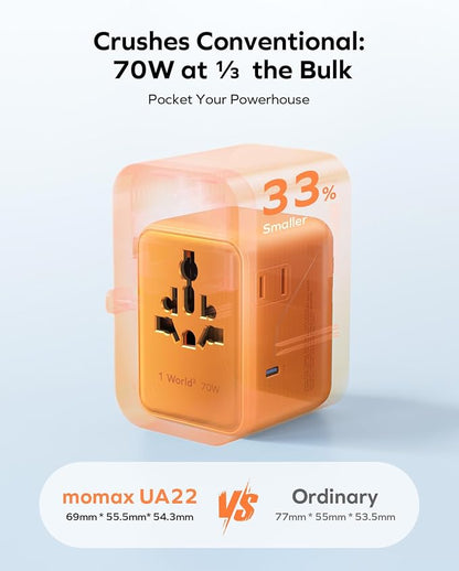 MOMAX Mini 7-in-1 Universal Travel Adapter, GaN 70W Dual AC, 3 USB-C PD & 2 USB-A QC, International Power Charger for 200+ Countries – Compact Travel Adapter for Laptop, Phone, UK/AUS/EU/JP Plug