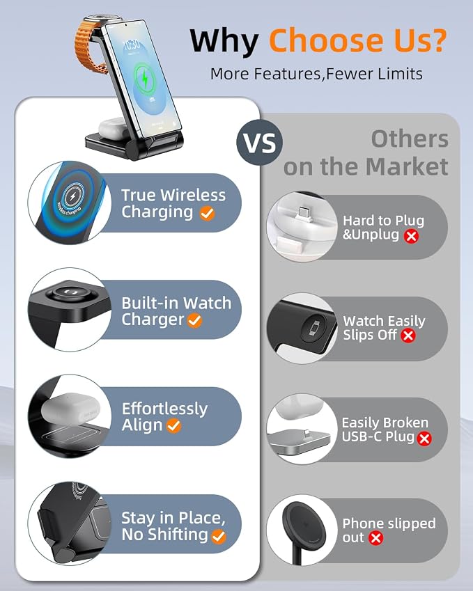 Wireless Charger for Samsung, 3 in 1 Wireless Charging Station for Samsung Galaxy Watch 8 7 6 5 4 3 Pro Classic Galaxy Buds 3/2 Pro,Charger for Samsung Galaxy S25 Ultra/S25/S24/S23/S22/S21/Note20