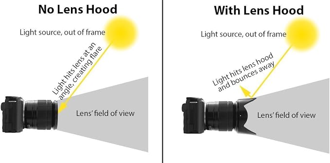 Ultra Deluxe Lens Kit for EOS M6 II, EOS M50 II, EOS M200 with 15-45mm Lens, EOS R10, EOS R50, EOS R100 with 18-45mm, Fuji X100V - Includes: 7pc 49mm Filter Set + 49mm Wide Angle and Telephoto Lens