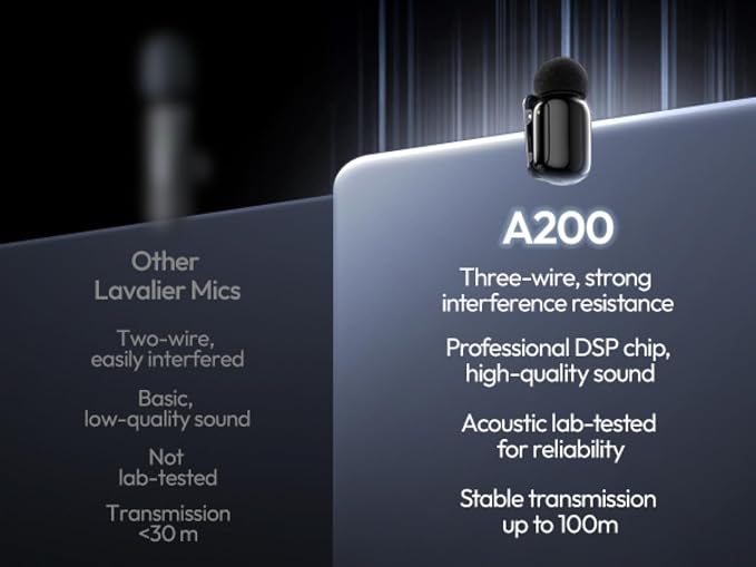 ULANZI A200 Mini Mic Wireless Lavalier Lapel Microphone for iPhone 17/16/15 Type-C, 48kHz/24-bit, Plug & Play, Smart Noise Cancelling, Digital Display, 30H Battery for Video Recording(White + Black)