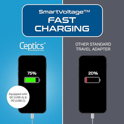 Ceptics Italy Travel Adapter, QC 3.0 & PD, Safe Dual USB & USB-C - 2 USA Socket Compact & Powerful - Use in Uruguay, Libya, Syria, Tunisia, Chile - Type L AP-12 - Fast Charging (AP-12A)