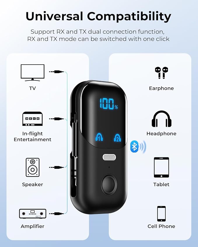 Bluetooth 5.4 Transmitter Receiver for 2 AirPods/Headphones, 2-in-1 Airplane Bluetooth Adapter with Mic for Hands-Free Calls, Low Latency, Wireless Audio Adapter for Travel Flight TV Speakers
