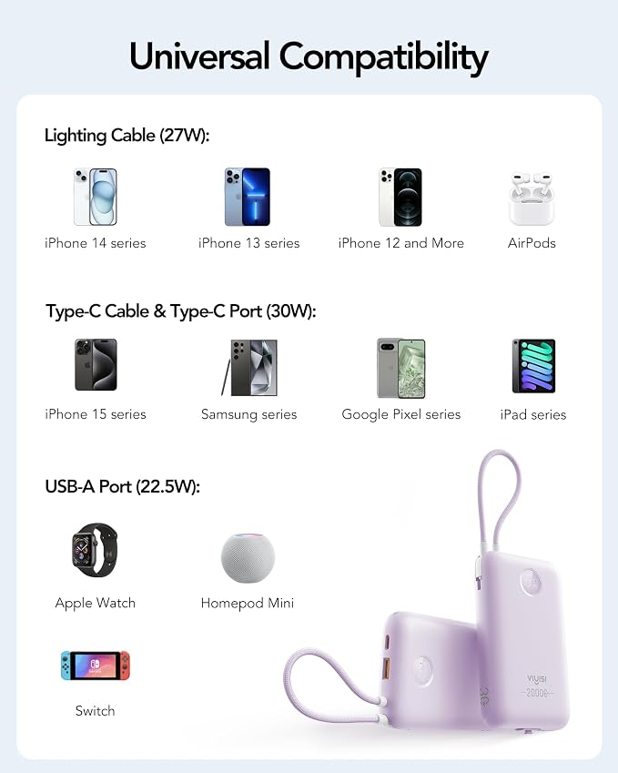 VIYISI Portable Charger 20000mAh 30W with Built-in Cables, Purple | LED Display, USB C&Lighting cables, Battery Pack for iPhone 17/16/15/14, Samsung, iPad and Android Phones, Travel