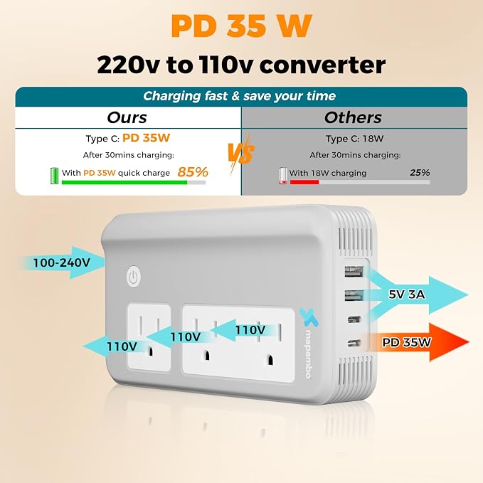 Mapambo Voltage Converter US to Europe for Hair Straightener and Curling Iron, 220V to 110V Converter for European Travel, European Travel Plug Power Adapter C A G I with 35W Fast Charging