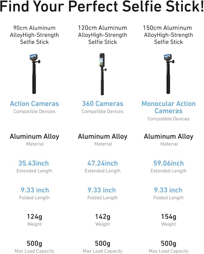 TELESIN 60" Selfie Stick for GoPro, Portable Extended Vlog Invisible Pole for GoPro Hero 13 12 11 DJI Action 6 5 4 DJI Osmo Nano/360 Insta360 X5 X4 Handheld Monopod for Travel, Action Camera Accessory