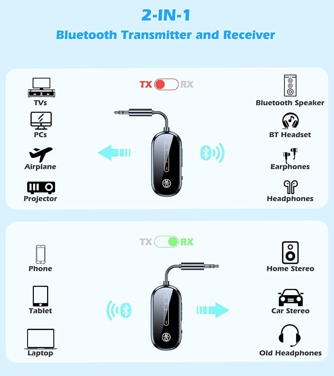 KAIY Bluetooth Transmitter Receiver Aux Adapter, Low Latency Dual Link Airplane Bluetooth Adapter for Headphones/TV/Car/PC/Gym/Home Stereo, Wireless Audio Receivers with Noise Cancelling Mic